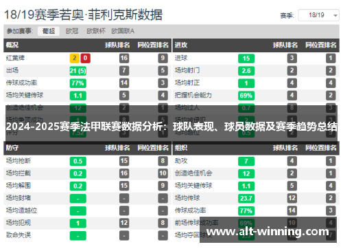 2024-2025赛季法甲联赛数据分析：球队表现、球员数据及赛季趋势总结