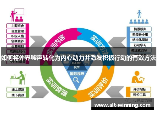 如何将外界嘘声转化为内心动力并激发积极行动的有效方法